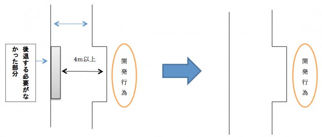 クランク道路の解消